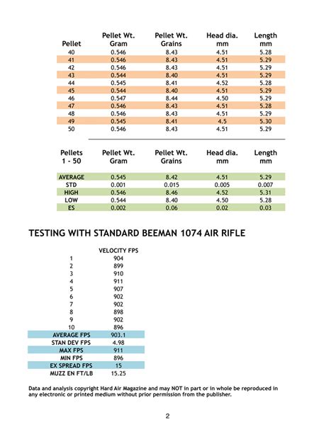 JSB Exact Premium Diabolo 8 44 Grain 177 Cal Pellet Test Review