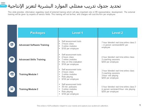 نموذج تدريب موظف جديد