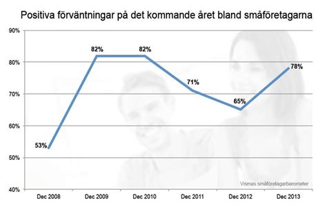 Optimism Bland Sm F Retagarna Inf R Nya Ret Visma