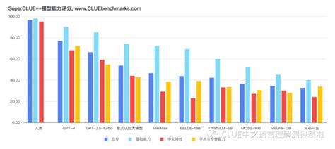 中文通用大模型综合性评测基准SuperCLUE正式发布_新浪财经_新 …