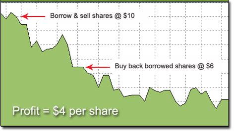 12 Important Metrics For Short Selling Fqzhang