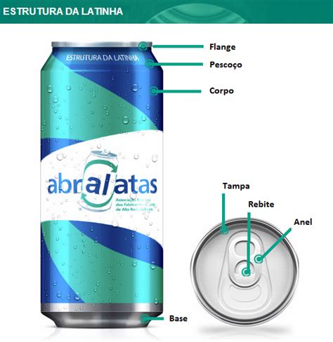 Treze Modos De Reutilizar Anéis De Latas De Alumínio Ecycle Latas