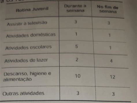 Quantas Horas Gasta De - De acordo com esta pesquisa, quantas horas de seu tempo gasta um jovem ...
