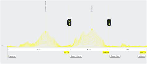 Utmb Trail Verbier St Bernard Onlyone Sports