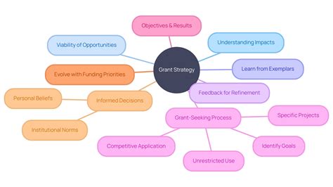 Streamlining Grant Management A Comprehensive Guide OpenGrants