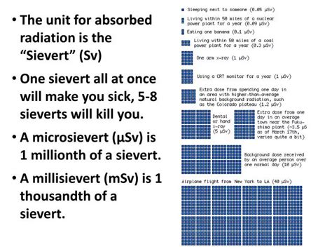 Ppt The Unit For Absorbed Radiation Is The Sievert” Sv
