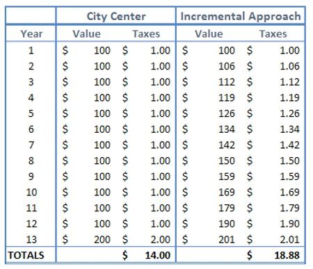 OPINION: Wasting Time, Wasting Money – Pagosa Daily Post News Events ...