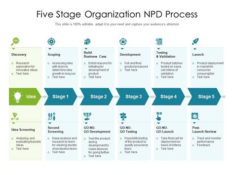 Five Stage Organization Npd Process Presentation Graphics