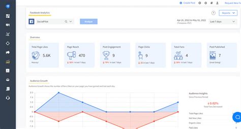 16 Crucial Social Media Metrics To Track In 2024