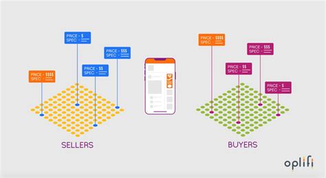 programmatic explained   simple manner oplifi