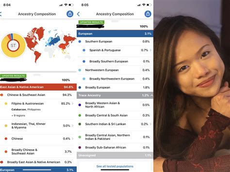 Filipino, born in the Philippines 🇵🇭 : r/23andme