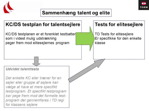 Fysisk test Testbatteri til talentsejlere Sammenhæng talent og elite