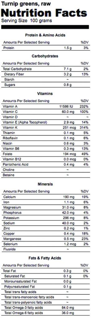 Turnip Nutrition: From Leaf To Root - Good Whole Food