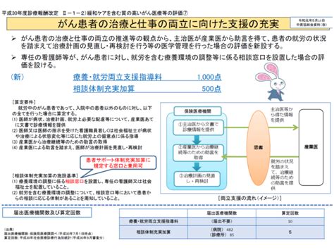 【療養・就労両立支援指導料】の対象を脳卒中や肝疾患にも広げ、より算定しやすく見直し―中医協総会（2） Gemmed データが拓く新時代医療