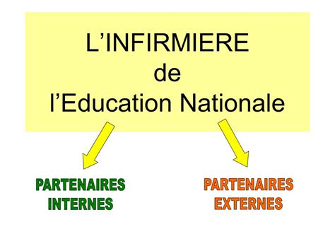 formation infirmiere education nationale - Trouver une formation dans