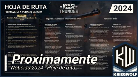 Noticias Hoja De Ruta 2024 War Thunder YouTube