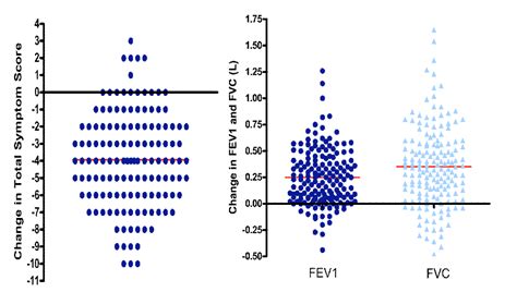 Cystic Fibrosis Pulmonary Exacerbation Natural History Causative Factors And Management