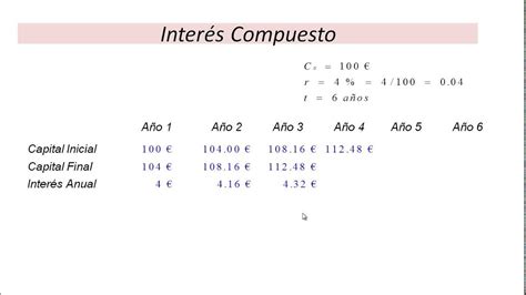 Formula Calcular Tipo Interes Prestamo Si Ucmicrocreditos Empleos