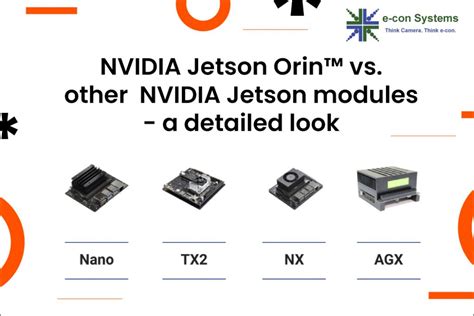 Nvidia Jetson Orin Nx Price Online Sales Pinnaxis