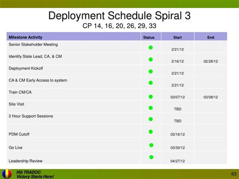 Us Army Tracker School Infocasual
