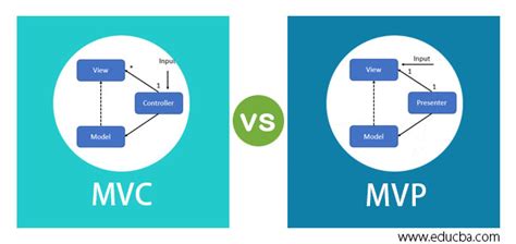 Mvc Vs Mvp Learn Top Comparison With Infographics