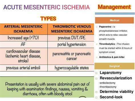 Acute Mesenteric Ischemia - Types and management