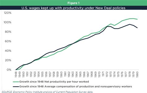 How Will 15 Dollar Minimum Wage Affect Economy Dollar Poster