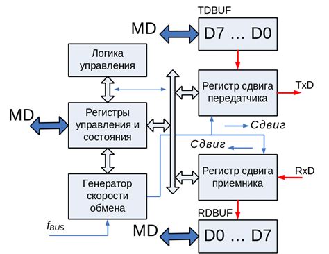 Микроконтроллеры в комплексах автоматизированных электромеханических систем