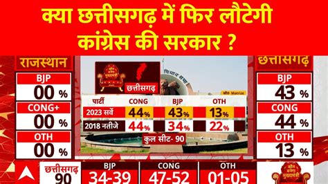 Abp Opinion Poll