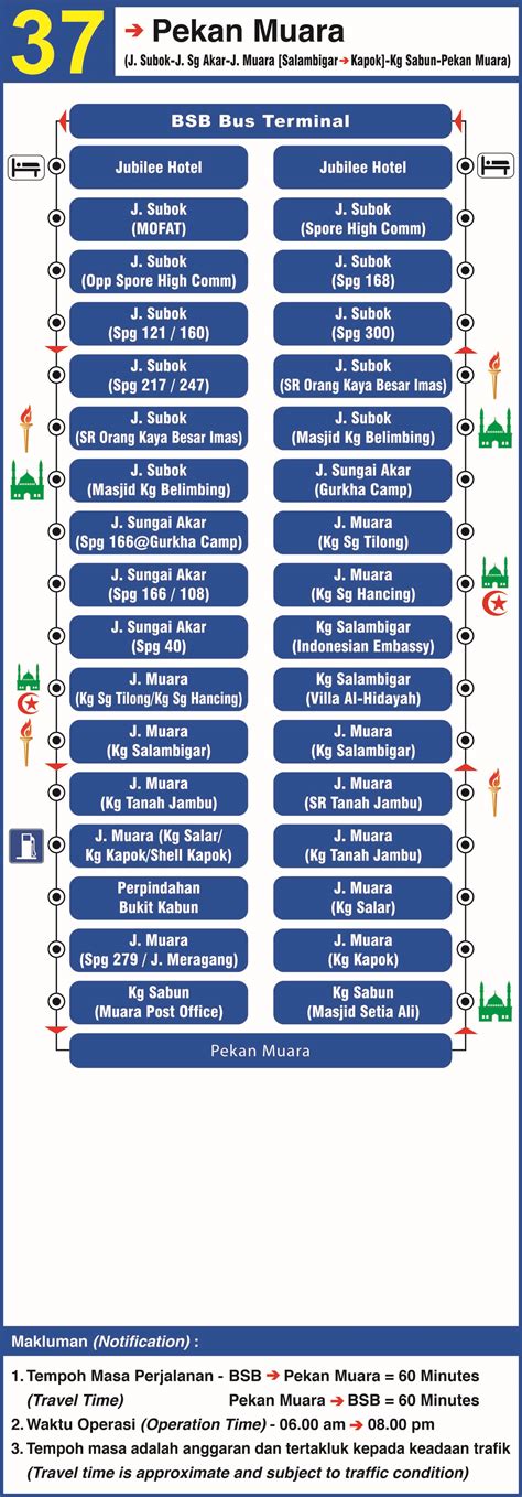 Everything you need regarding the route of 37 bus and schedule 12