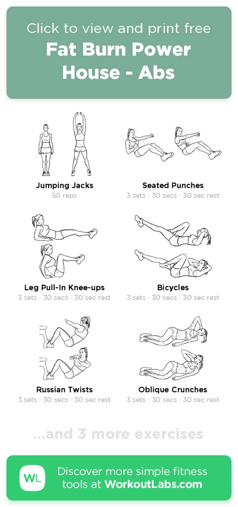 Fat Burn Power House Abs · Workoutlabs Fit Workout Labs Free