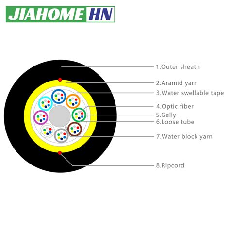 Adss Core M Span Single Mode Fiber Cable G D Hunan Jiahome