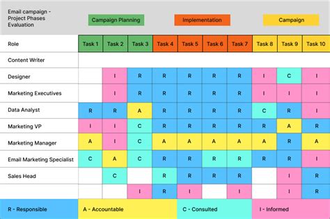 Raci Chart Definitions Uses And Examples For Project Off