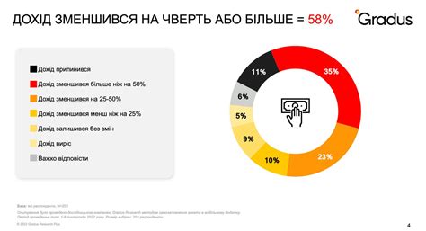 Як працює бізнес під час війни Новиниlive