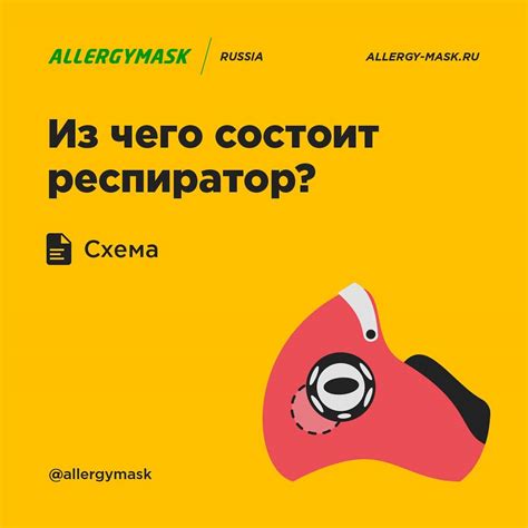Allergy MASK - маски респираторы для аллергиков и спортсменов - Из чего ...