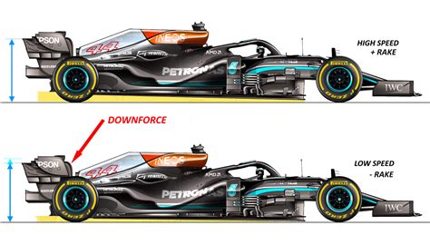 Technical Insight Mercedes Trick Suspension Could Be The Key To