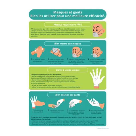 Poster Bonnes Pratiques Masques Et Gants A Vinyle Plastifi