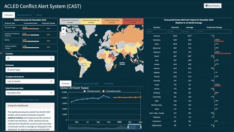 acled cast acled cast forecasts   armed conflict location