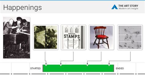 "Happenings" Performances Overview | TheArtStory