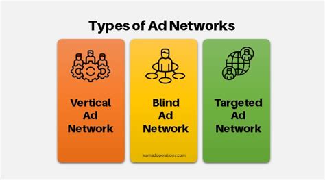 What Is Ad Network Types Pricing Options And Ad Formats