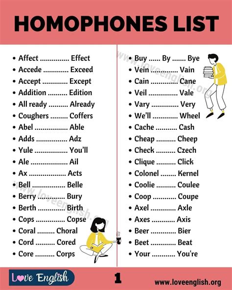 List Of Homophones Learn English Words English Vocabulary Words