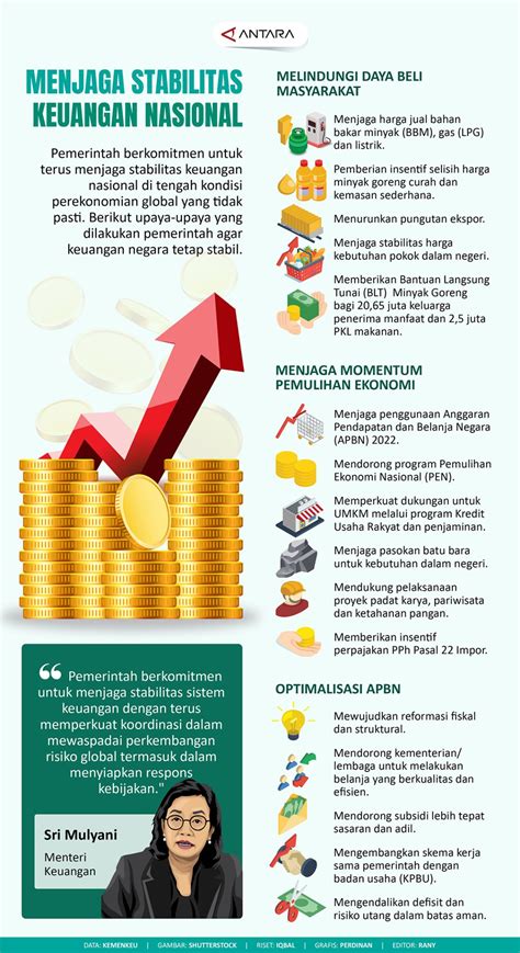 Menjaga Stabilitas Keuangan Nasional Infografik Antara News