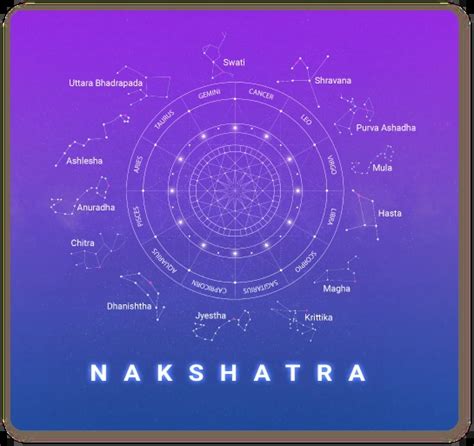 List Of Nakshatras Check Out The Astrology Prediction 2025