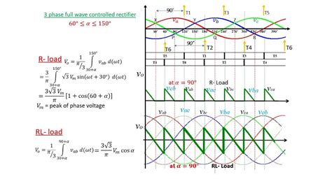 Three Phase Full Wave Rectifier Diagram Circuit Diagram Of T