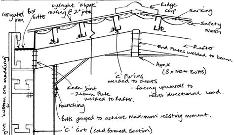 Kates Construction Blog Revised Diagram Of A Portal Frame