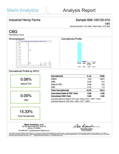 Cbg Flower Industrial Hemp Farms