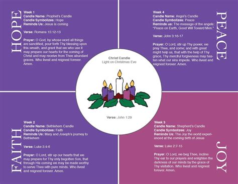 Practically Living: Advent Wreath Tradition with Reflection and Prayer ...