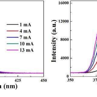 L–I–V characteristics of the proposed MQW-diodes: a MQW-diode on the ...