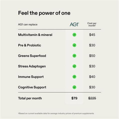 AG1® | Product Detail