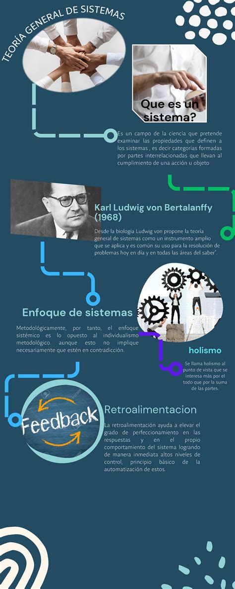 Infografia Infograf A Sobre La Teor A General De Sistemas Ga